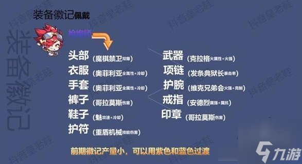 晶核全职业徽记选择攻略 全职业徽记搭配推荐