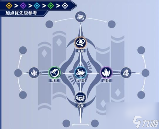 崩坏星穹铁道技能解析介绍