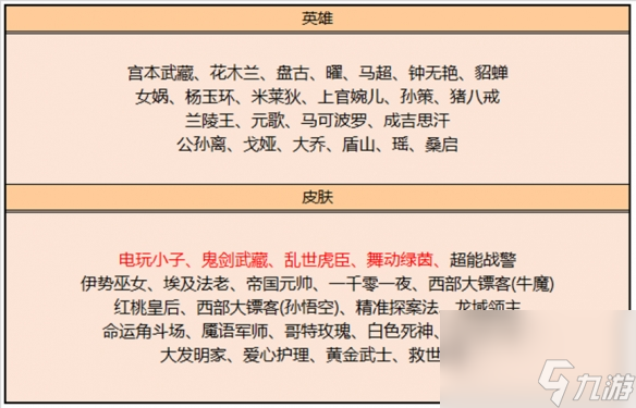 《王者荣耀》 7月14日碎片商店更新情况汇总