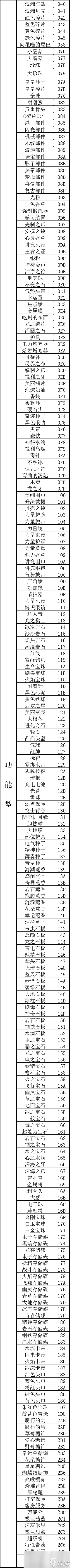 《口袋妖怪傳說綠寶石》性格修改方法