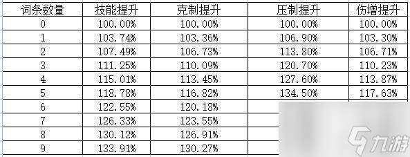 我的勇者宝石稀有词条优先级