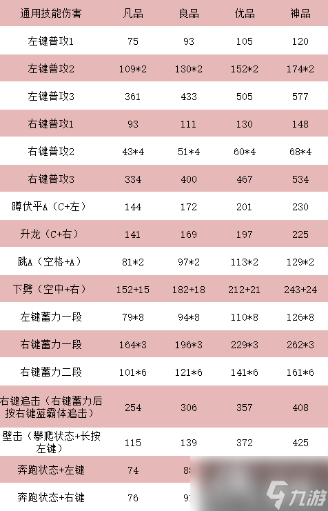 《永劫无间》双戟属性与招式介绍