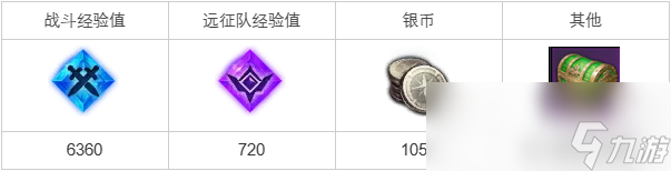 命运方舟封印恶魔的方法任务攻略