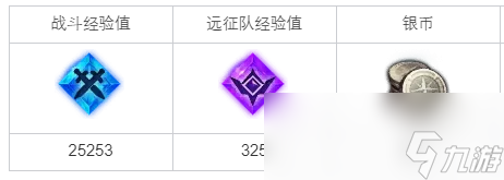 命运方舟勇气之歌任务攻略