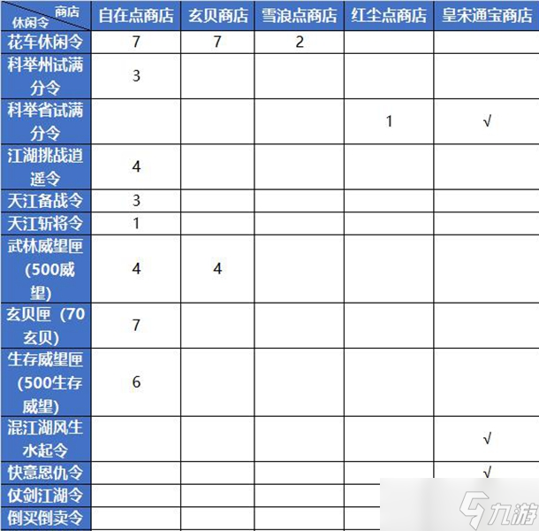 逆水寒魔獸老兵服休閑令大全