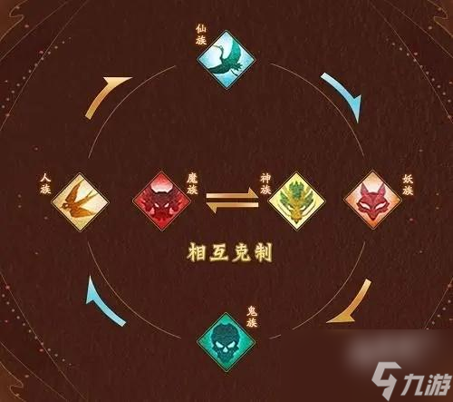 神仙道3仙族克制关系是什么
