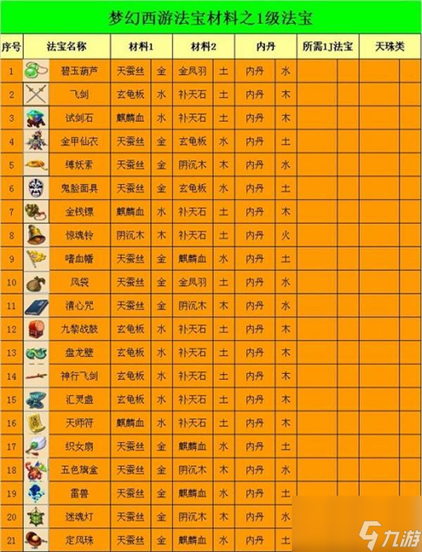 梦幻西游法宝合成表大全最新2023-法宝合成攻略