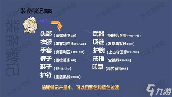 晶核全职业徽记选择攻略大全