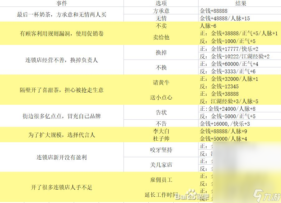 逆水寒手游混江湖大全