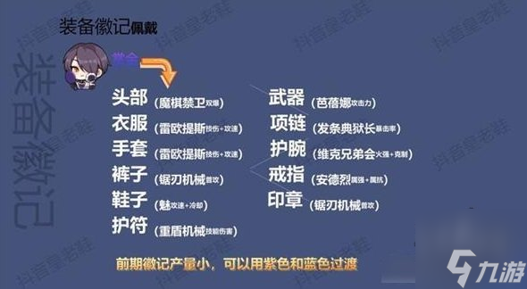 晶核全职业徽记选择攻略 全职业徽记搭配推荐