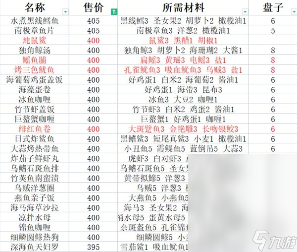 潛水員戴夫料理食譜推薦