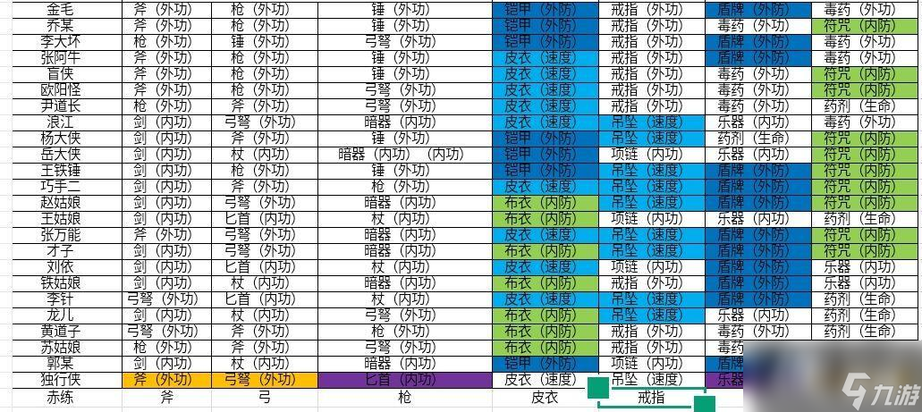 《一代掌門》弟子陣容搭配攻略