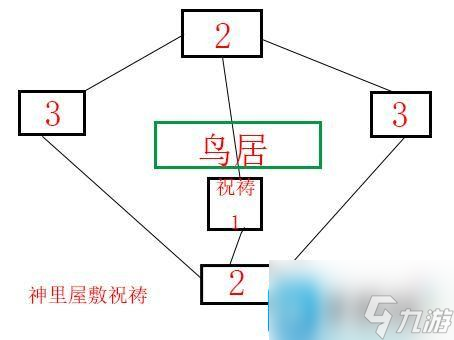 原神神樱大祓任务神里屋敷解密顺序-神樱大祓任务神里屋敷任务全流程攻略