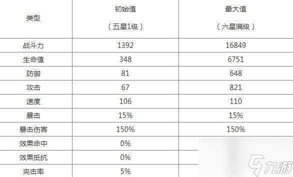 第七史詩泰溫怎么樣