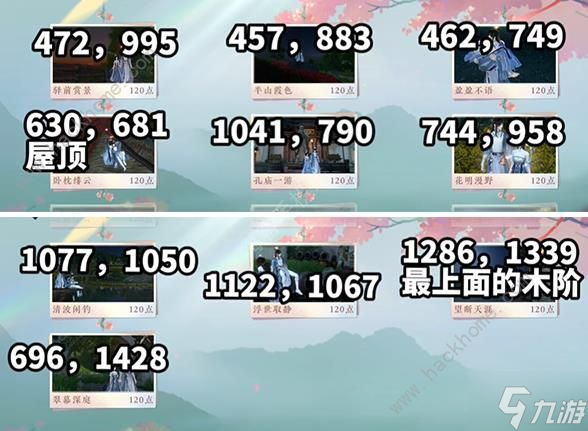 逆水寒手游情缘打卡坐标点攻略大全 最新情缘打卡位置一览