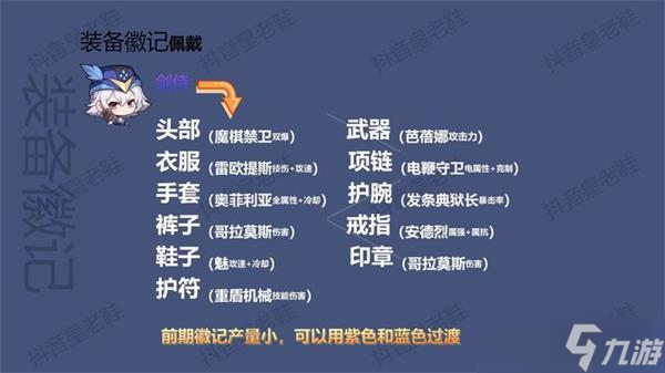 晶核全职业徽记选择攻略大全