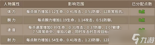 石器时代觉醒怎么加点好