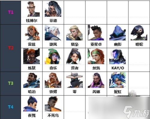 《无畏契约》国服最强英雄选择推荐