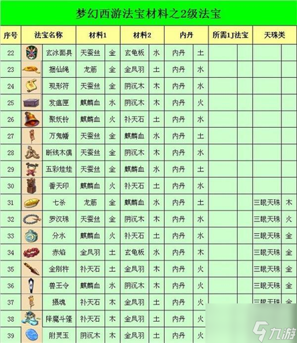 夢幻西游法寶合成表大全最新2023-法寶合成攻略