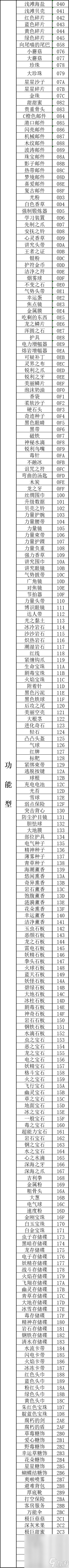 《口袋妖怪傳說綠寶石》性格修改方法攻略