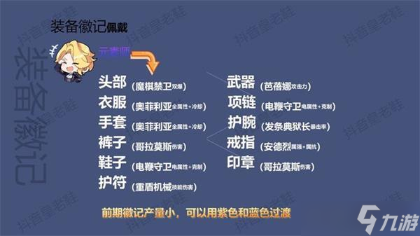 晶核全职业徽记选择攻略大全