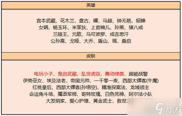 王者荣耀2023年7月皮肤碎片商店更新一览