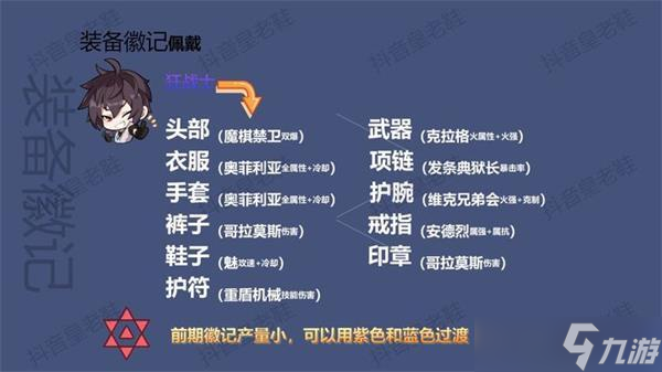 晶核全职业徽记选择攻略大全