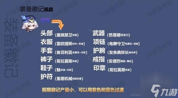 晶核全职业徽记选择攻略 全职业徽记搭配推荐