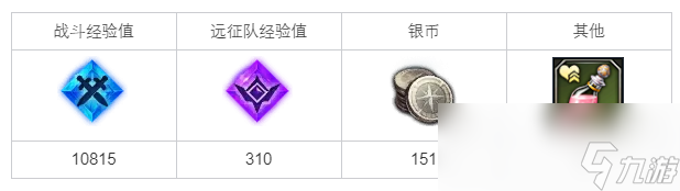 命運方舟前往東部廢墟任務(wù)攻略