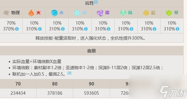 原神遗迹巨蛇Boss攻略