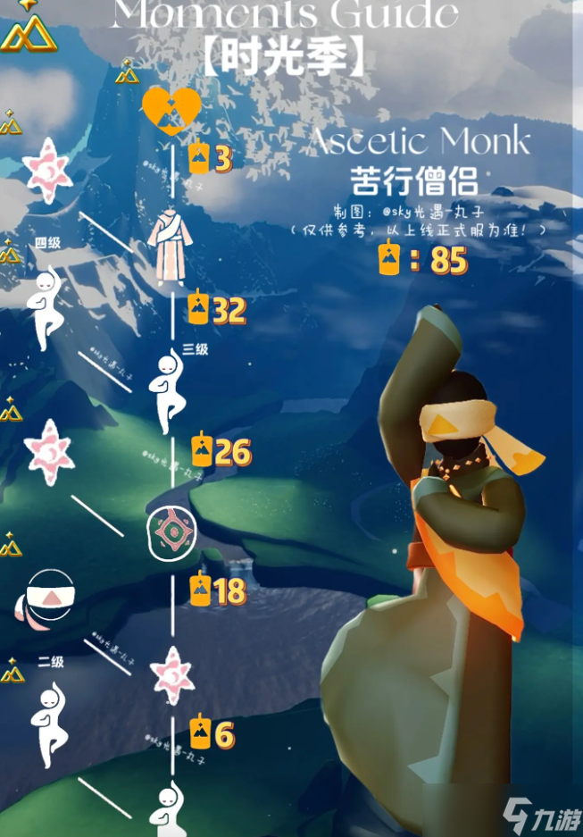 光遇时光季有哪些物品
