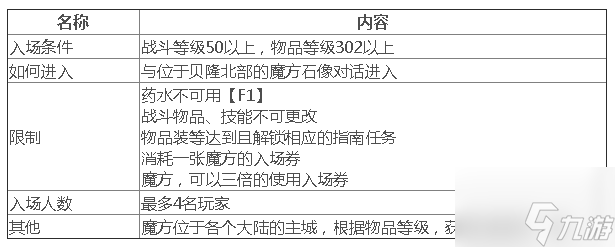 《命运方舟》魔方入场券获得方法