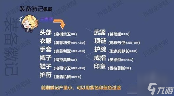 晶核全职业徽记选择攻略 全职业徽记搭配推荐