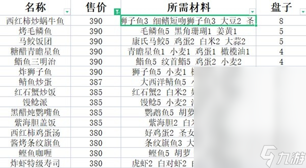 潜水员戴夫料理食谱推荐