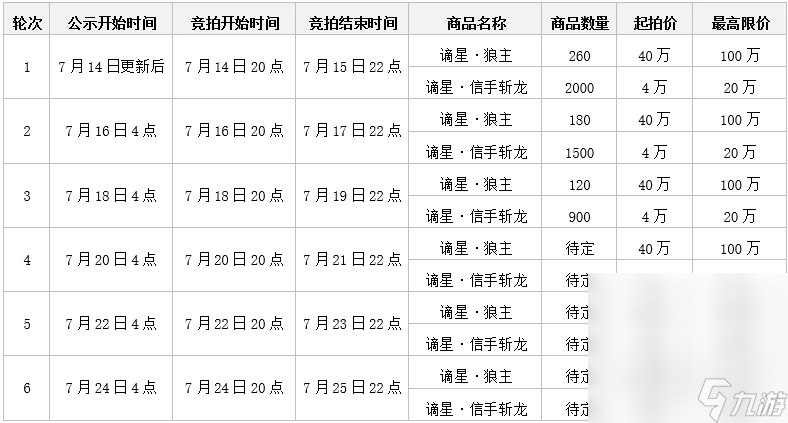 《永劫無間》謫星閣限時活動指南一覽