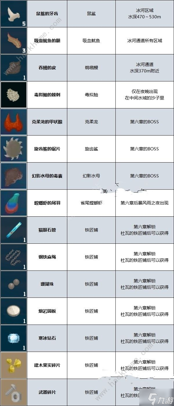 潜水员戴夫强化材料怎么得 武器强化材料获取攻略