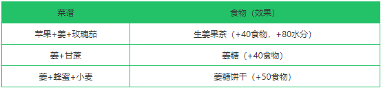 《创造与魔法》姜作用分析