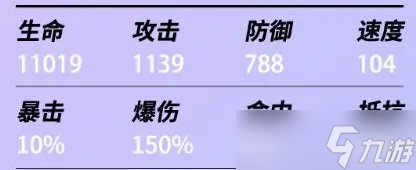 《众神派对》奥丁瑞雯怎么样 奥丁瑞雯测评