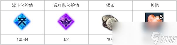 命运方舟弓箭手队的守护者任务攻略