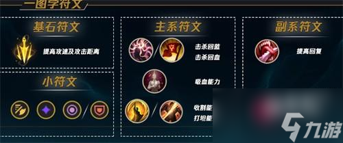2023英雄联盟泽丽怎么出装
