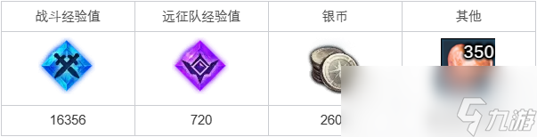 命运方舟卢特兰的传说任务攻略