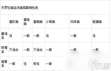 开罗拉面店汤料配方大全