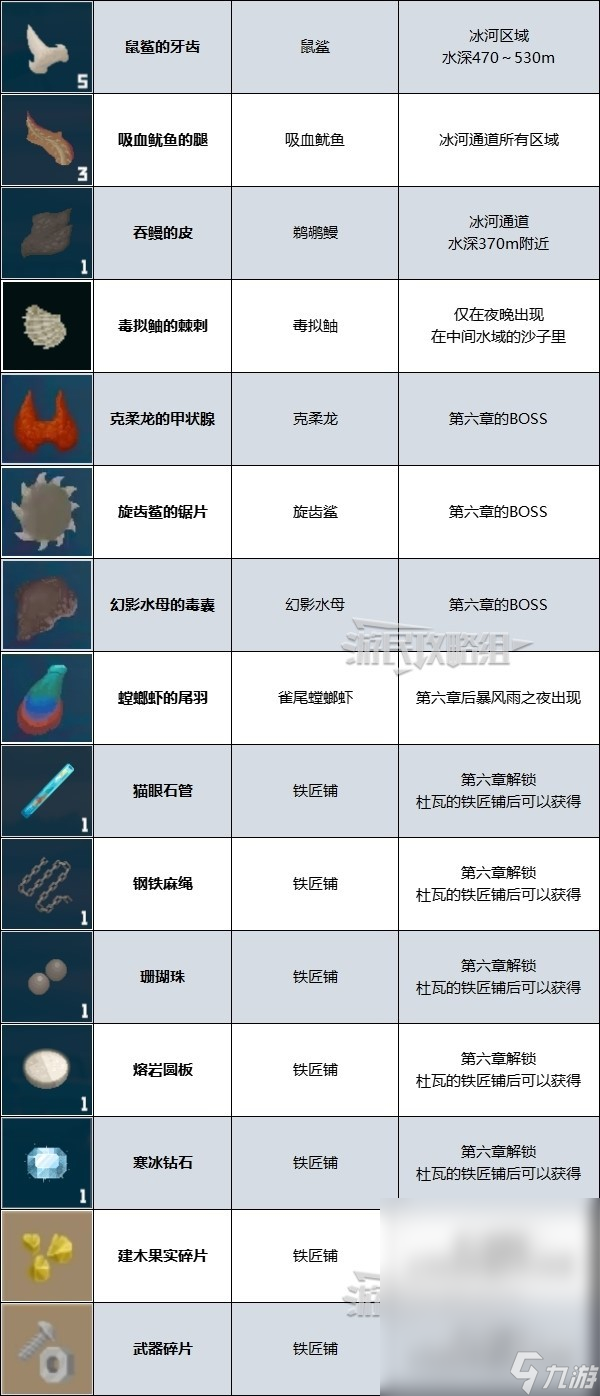 潜水员戴夫强化材料获取方法