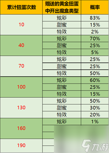 王者荣耀音乐扭蛋机概率公示