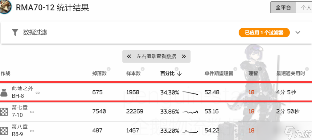 明日方舟限時活動攻略 限時活動技巧分享