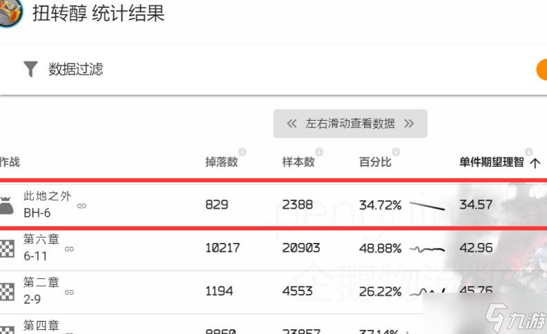 明日方舟限時活動攻略 限時活動技巧分享