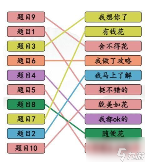 漢字找茬王完成情商連線怎么過關(guān)