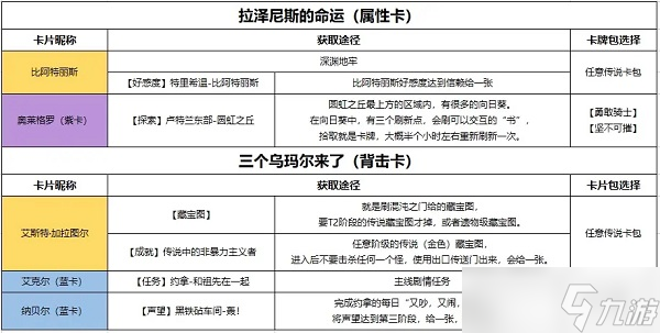 命运方舟卡牌怎么获得