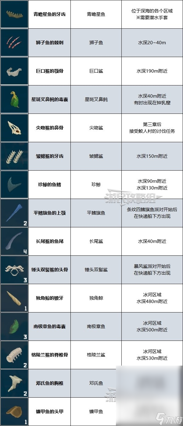 潜水员戴夫强化材料获取方法