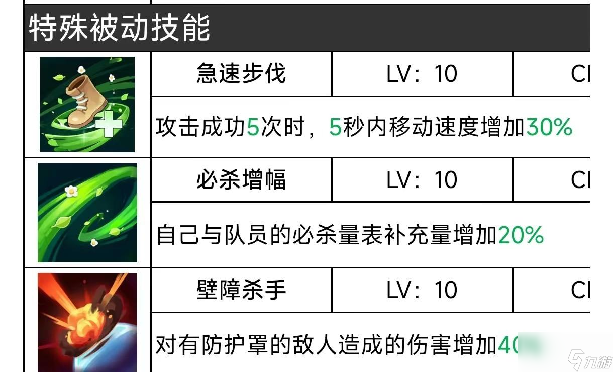 二之国交错世界流氓技能是什么